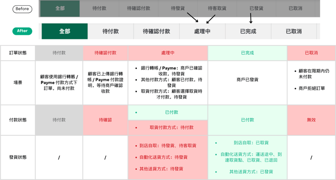 order management (chinese) (5)